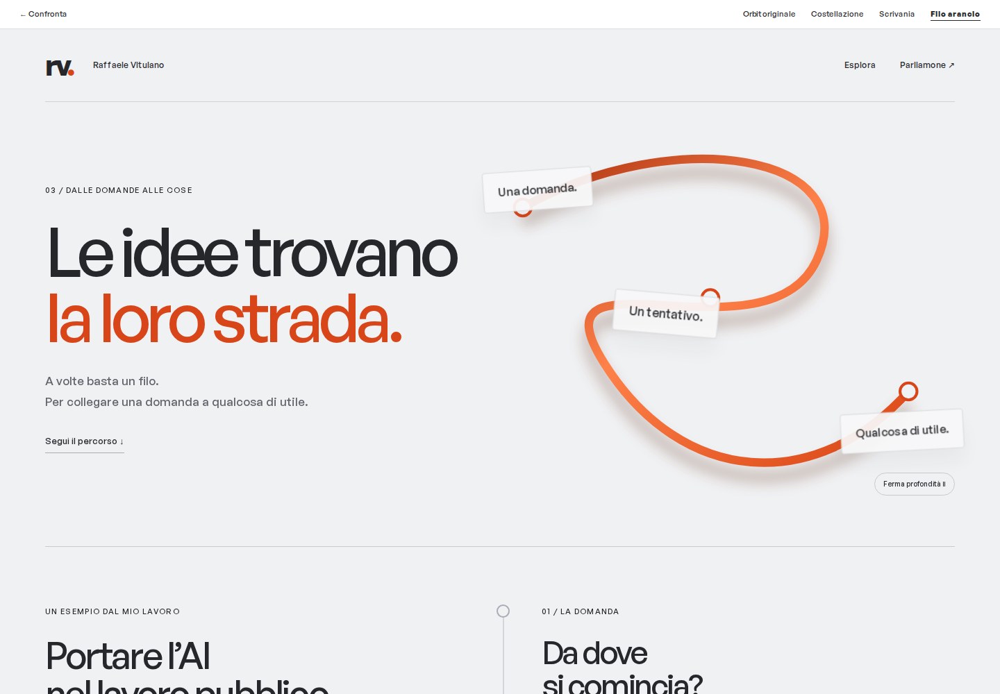 Anteprima Filo arancio